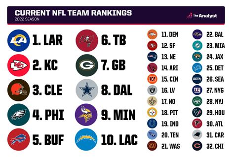 nfl standings best to worst